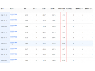 不锈钢竞价托管案例1