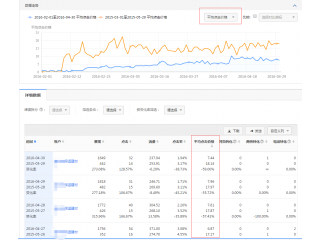保温建材竞价托管案例