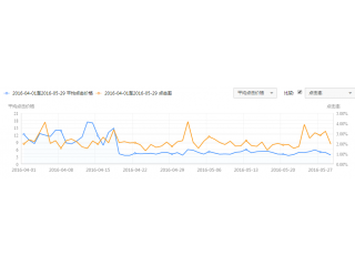不锈钢竞价托管案例2
