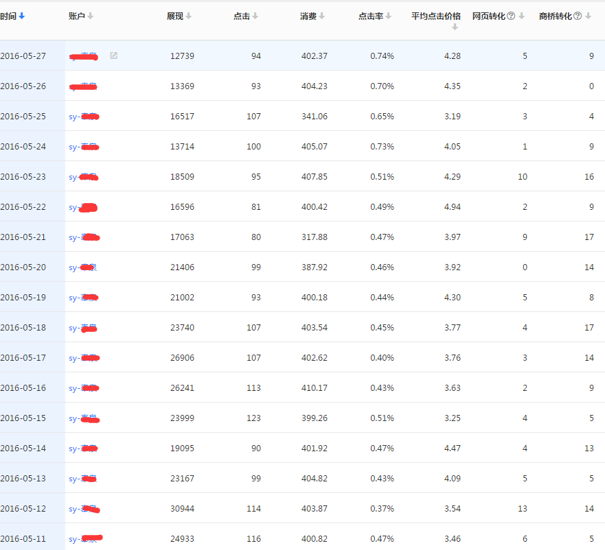 装修行业竞价托管案例